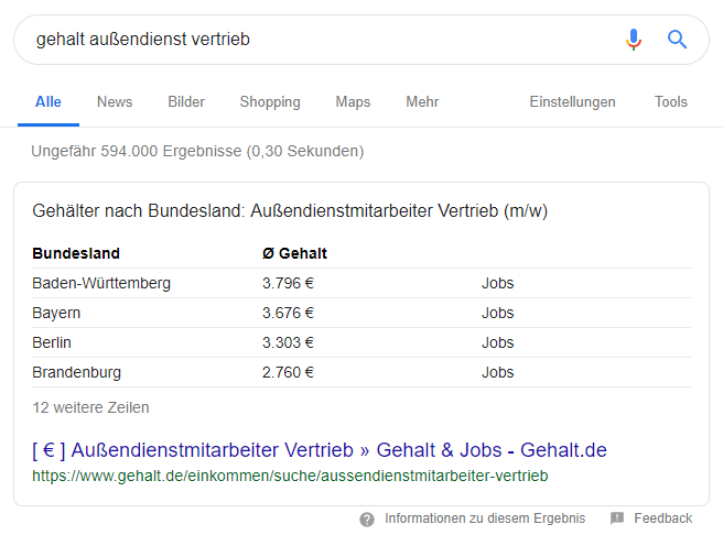 Featured Snippets – Mehr Traffic als Erstplatzierter in den Suchergebnissen 5