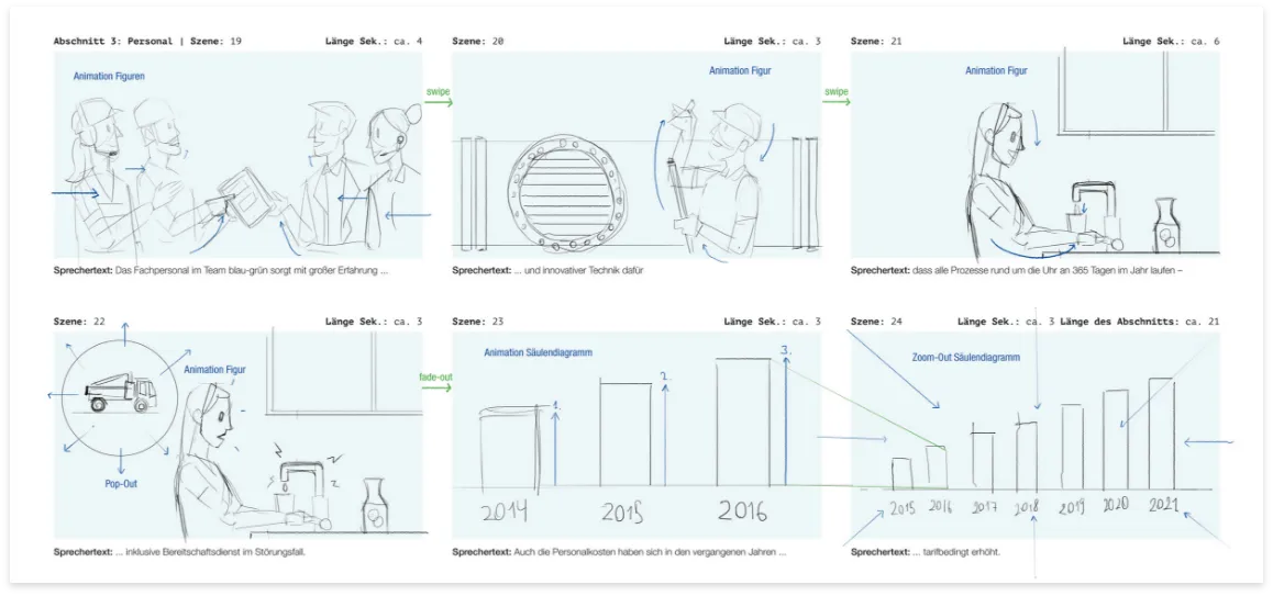 Gelsenwasser Storyboard