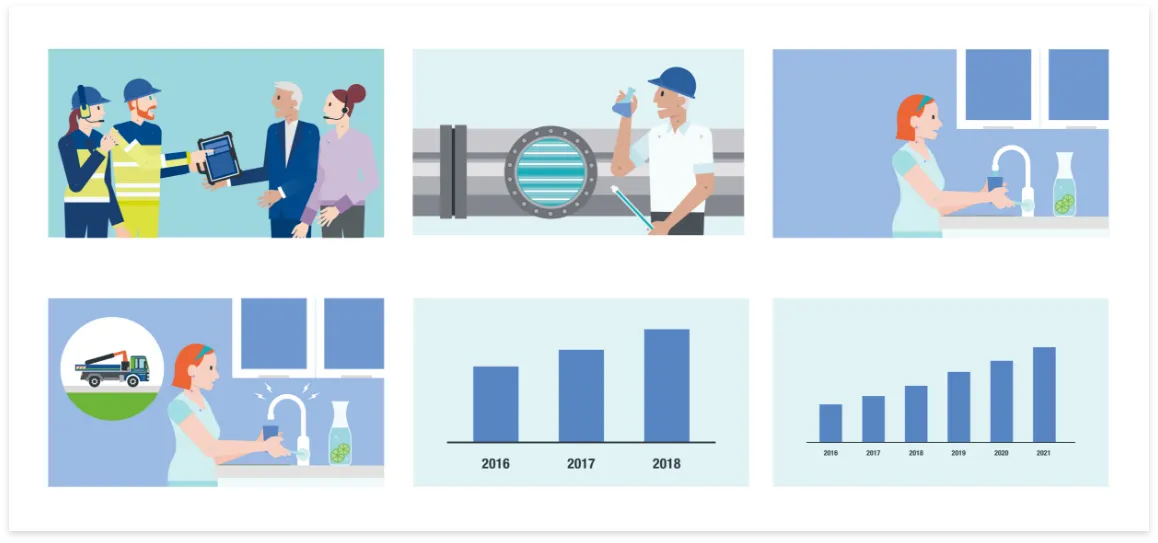 Gelsenwasser Storyboard