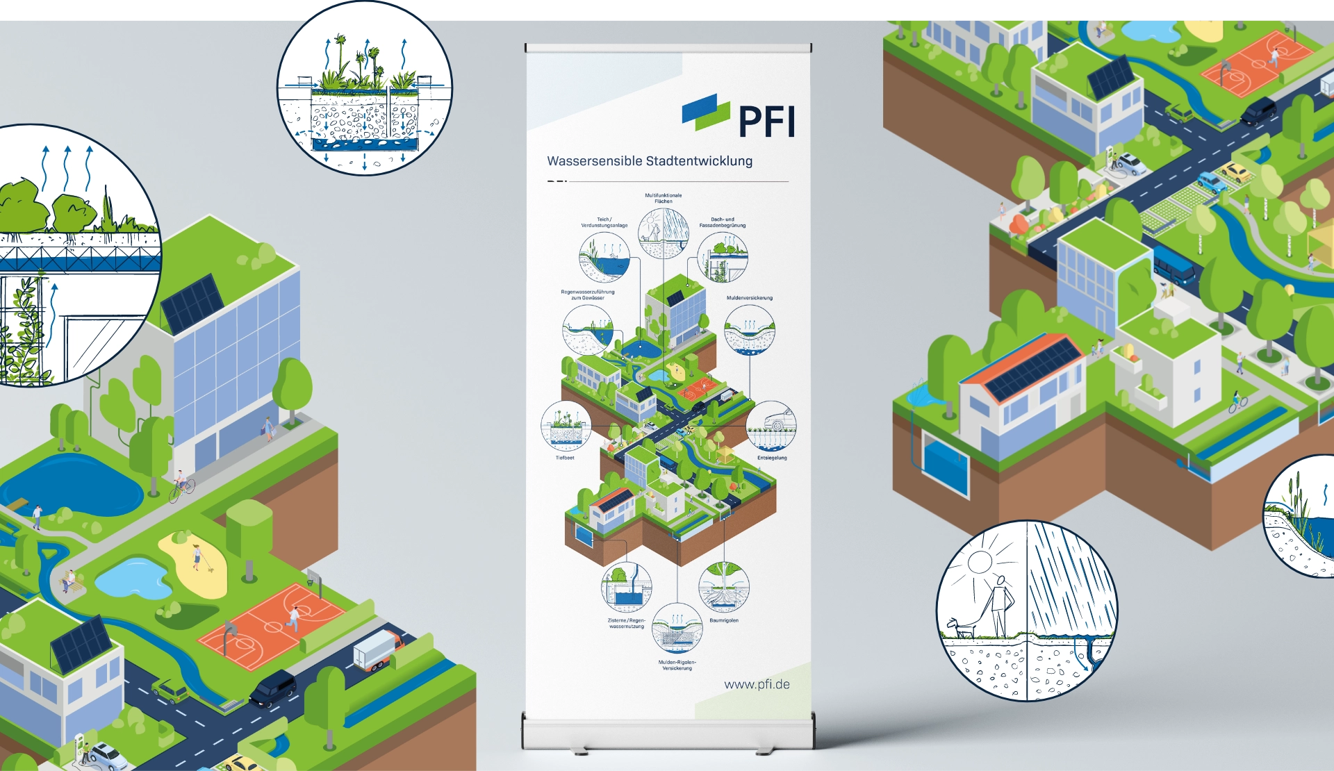 PFI Schwammstadt-Infografik Roll-Up Grafiken und Icons