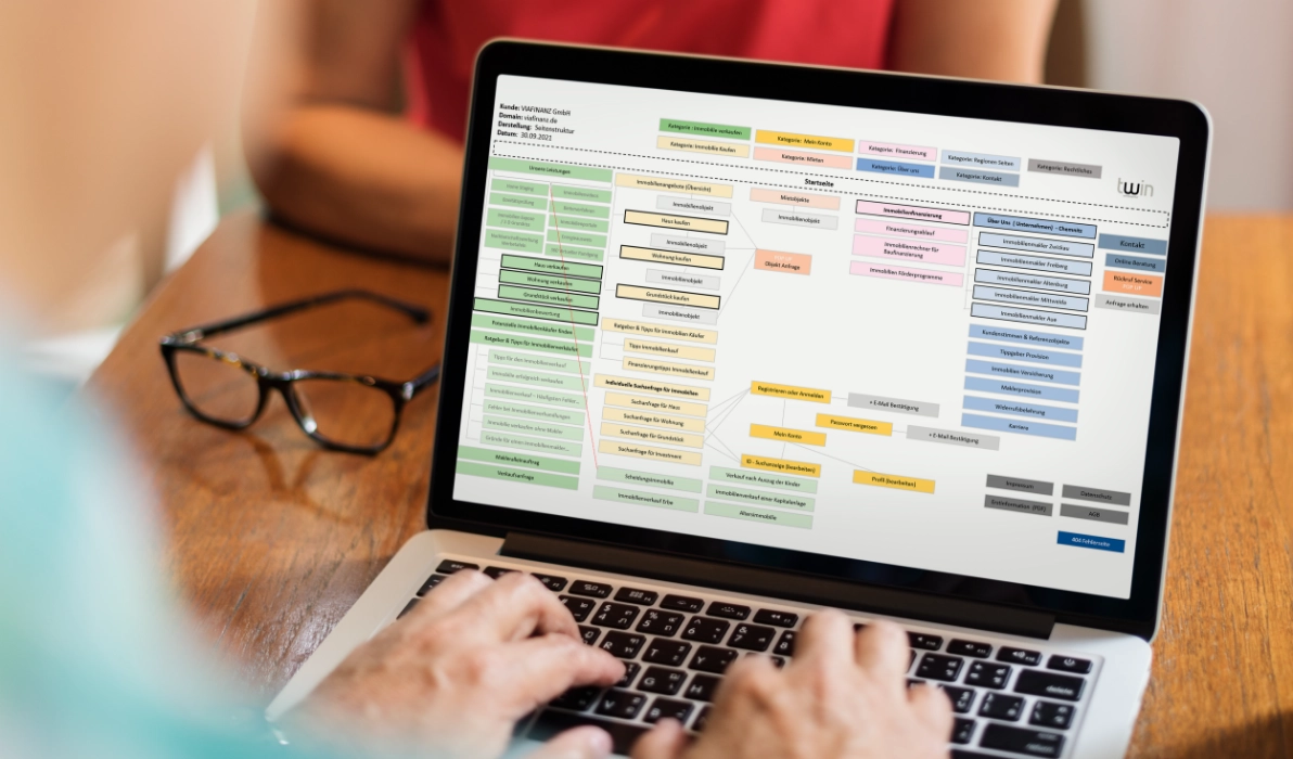 Via Finanz Website Konzept Sitemap