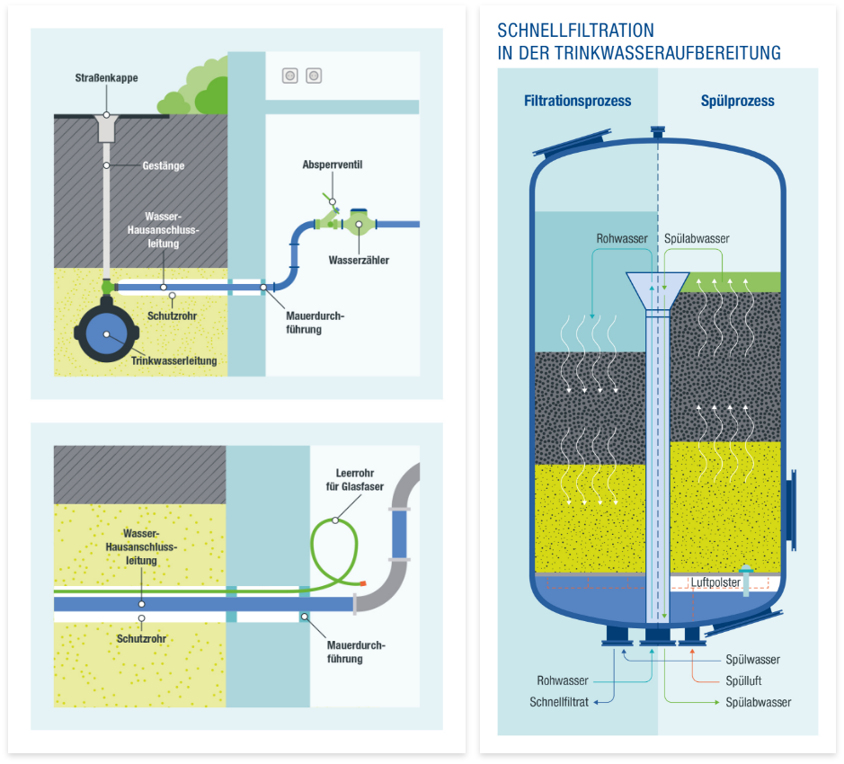twin Werbeagentur Illustration & Animation Infografiken Vorgangserklärung