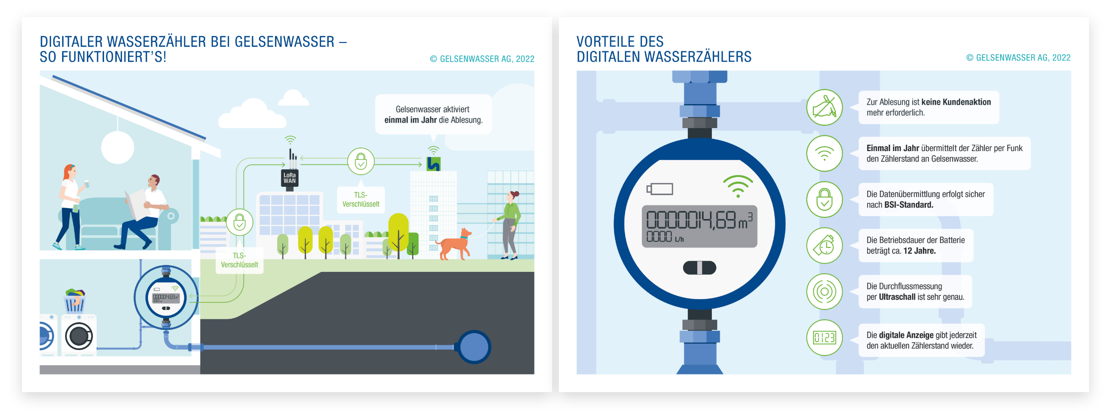 twin Werbeagentur Illustration & Animation Infografiken Gelsenwasser