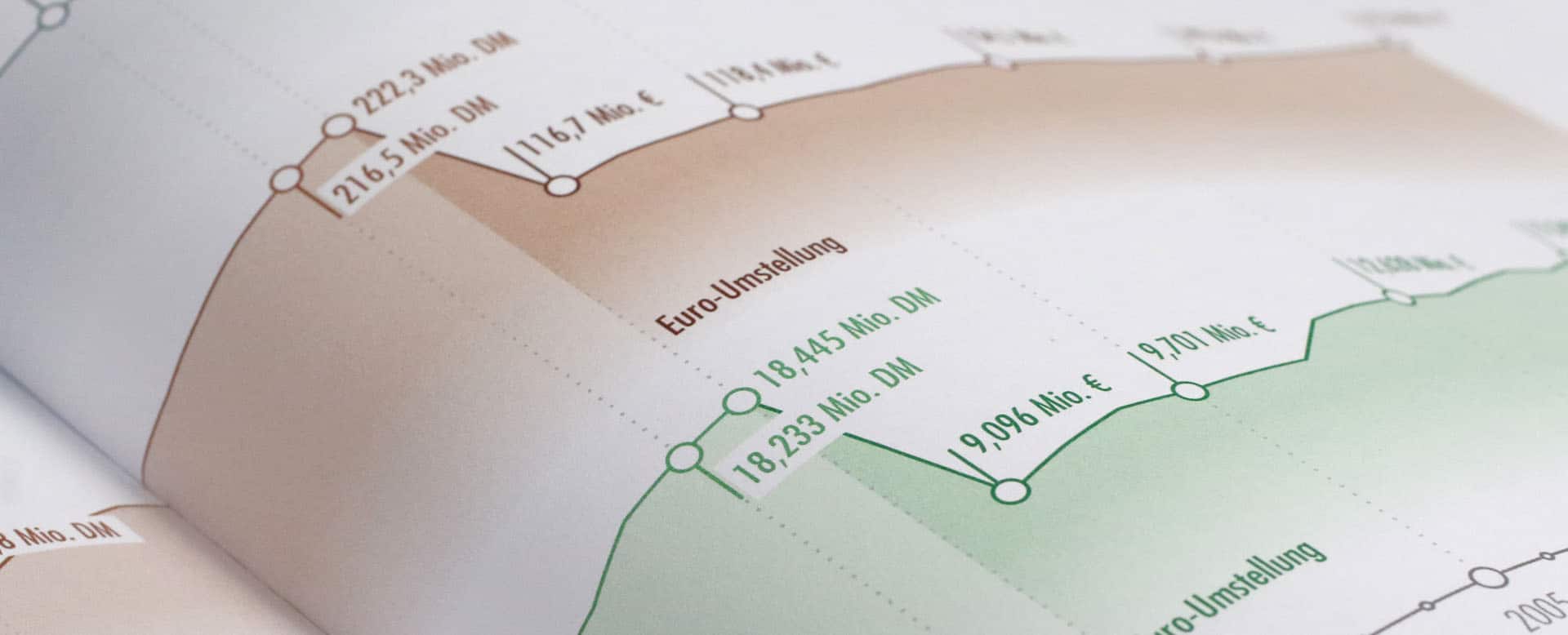 Detailfoto von einem Diagramm in der 50 Jahre Festschrift des VBSM